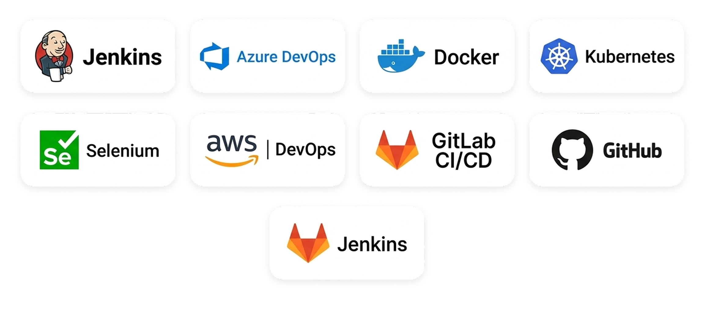 Devops & Framework