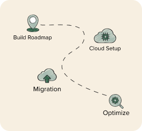 Cloud Migration to SaaS