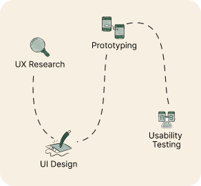 Engaging UI/UX Design 