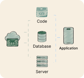 Multi-Tenant Architecture