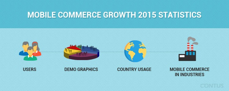 M-Commerce infographic 2015