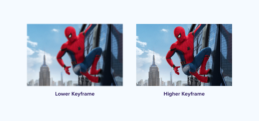 video buffering keyframe differences 