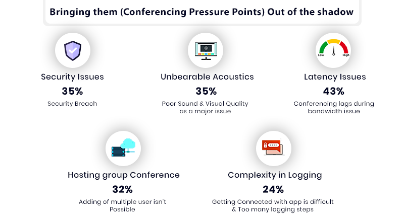 best video conferencing platforms