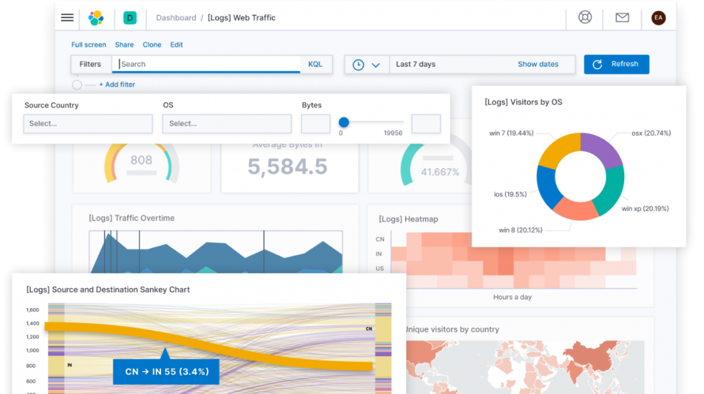 Kiabana Tool Dashboard