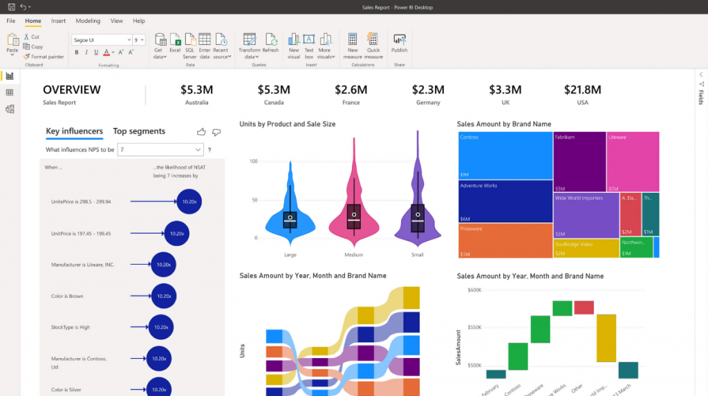 Power BI Tool Dashboard