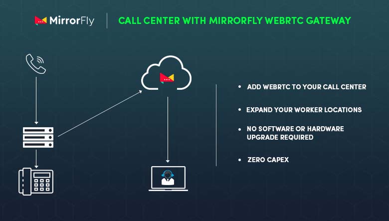 modern call center experience