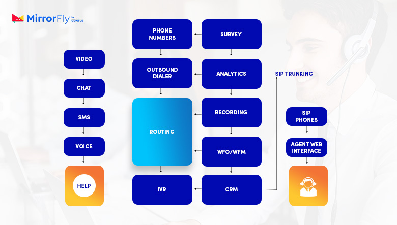 contact center experience