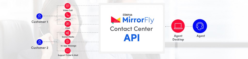 Call center APIs to compose modern customer experiences Blog Image Resize
