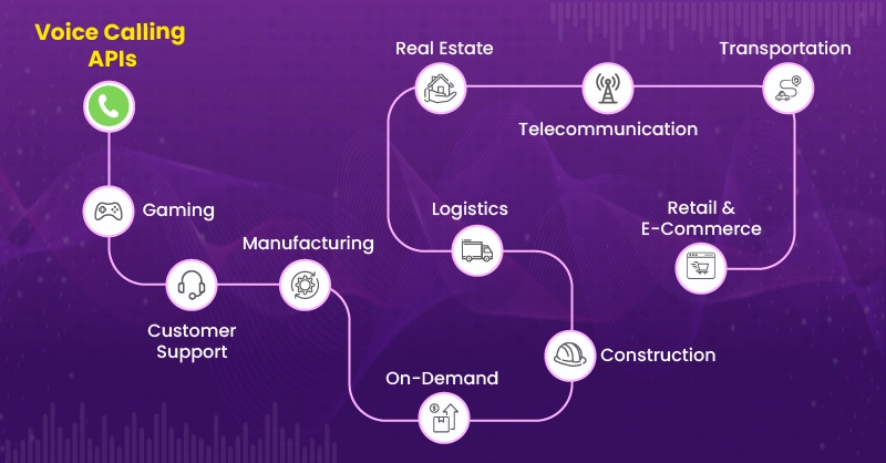 build voip calling app for all niches
