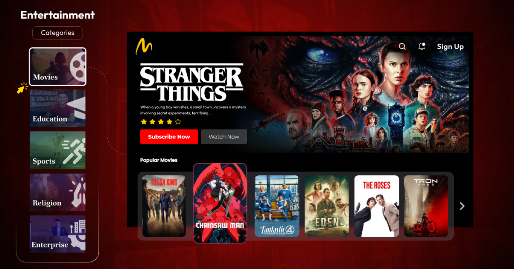 Video On Demand Business Use cases