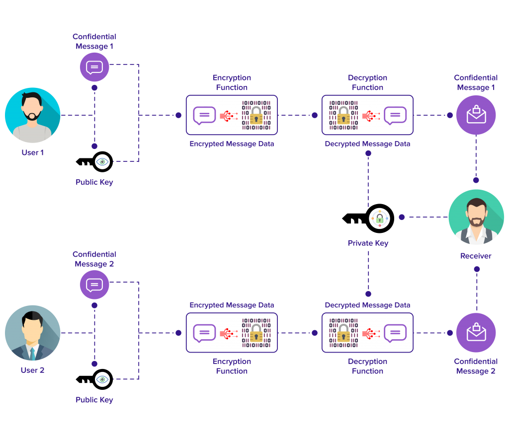 Https chat api com