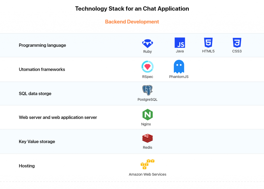 how to build a chat app