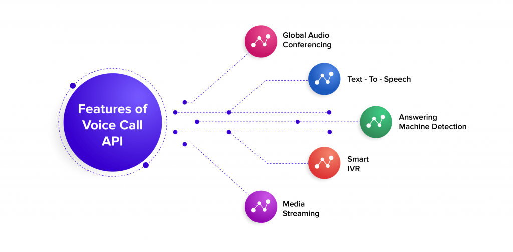 voice api features