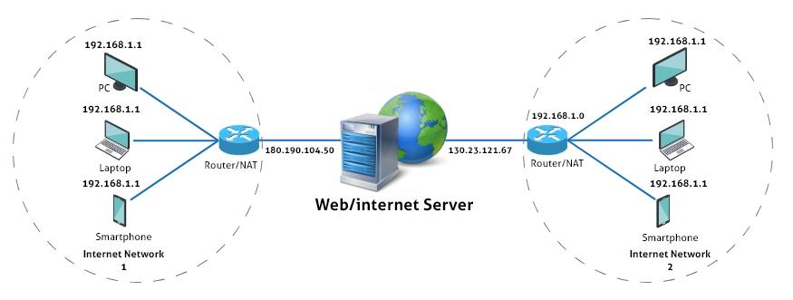 webrtc video chat