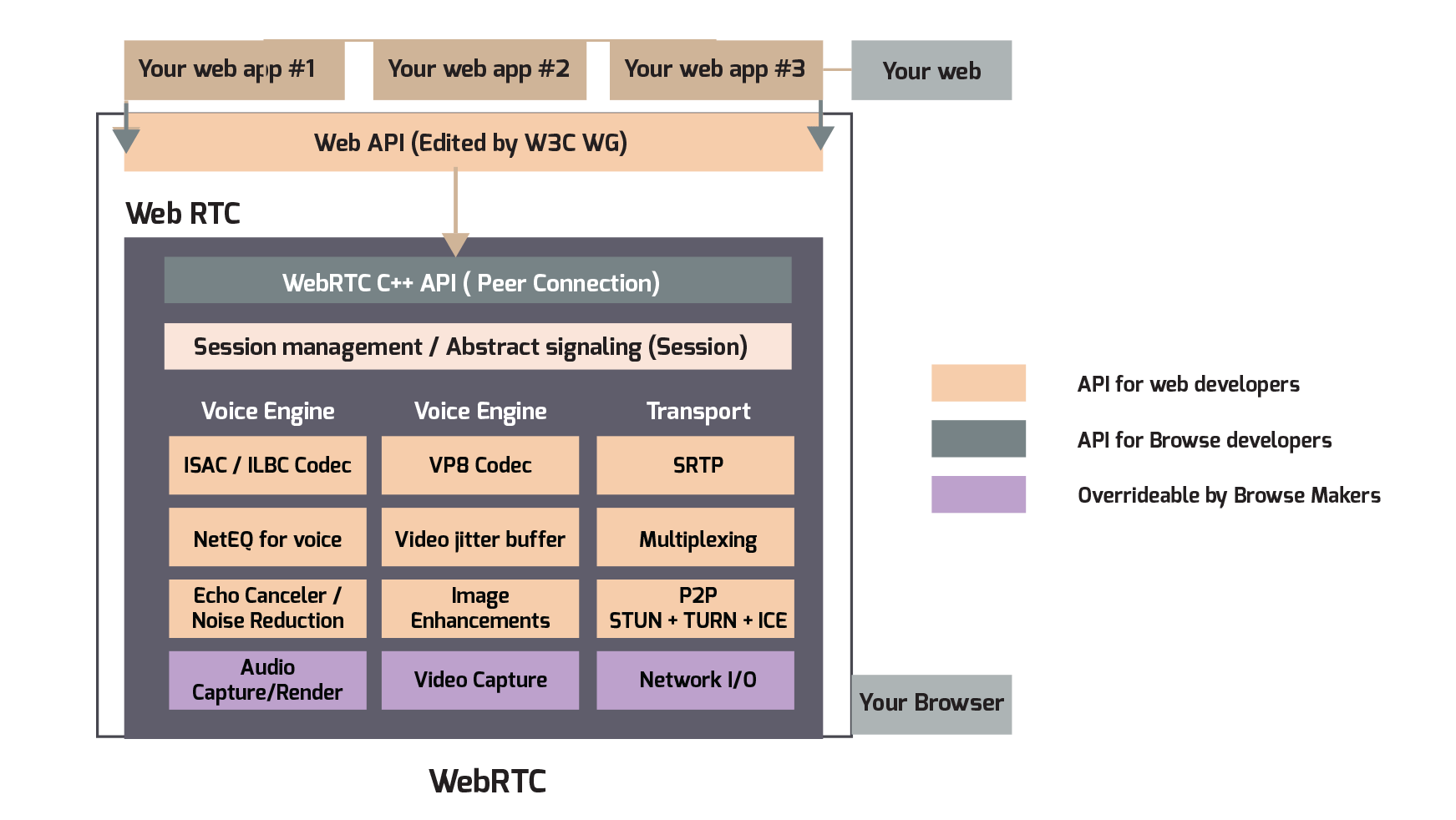 Compare the 8 Most Popular Chat & Instant Messaging Protocols