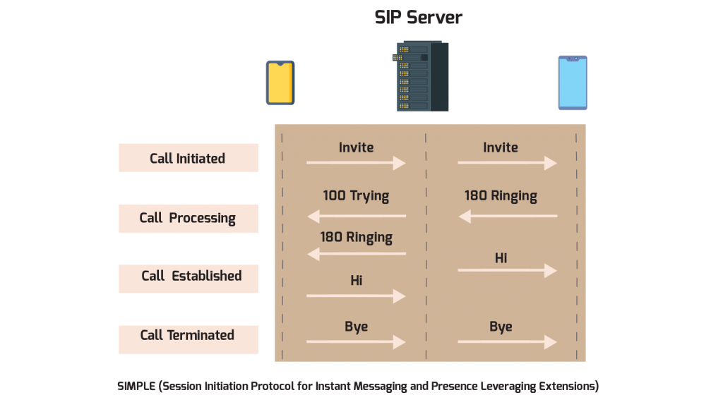 SIP Chat Protocol