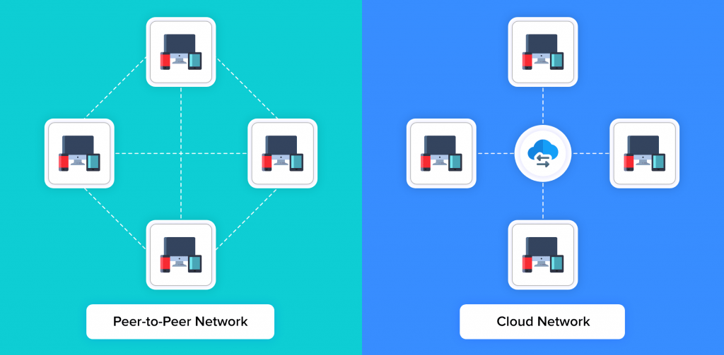 peer-to-peer vs cloud video conferencing