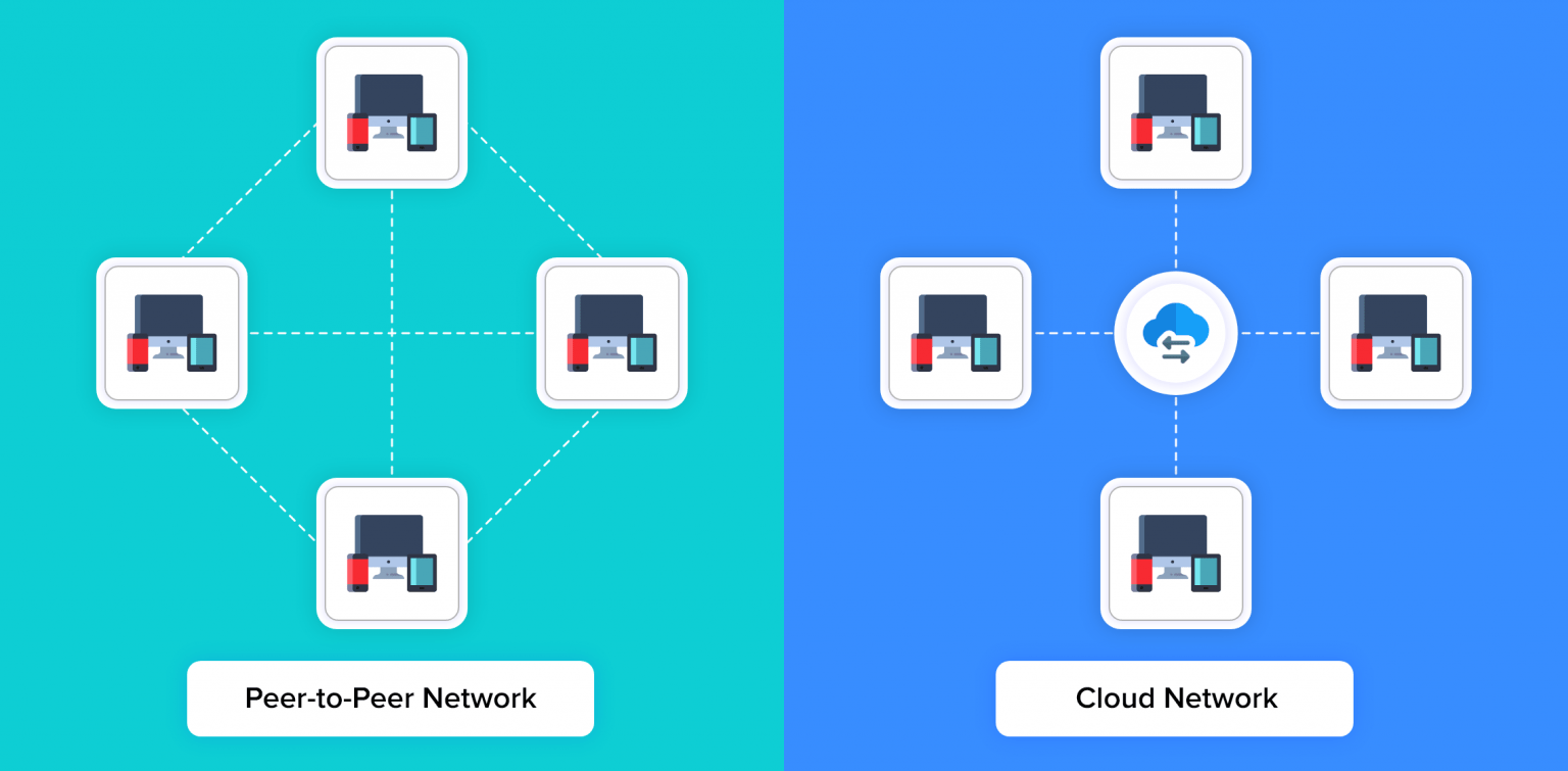 What is Peer-to-Peer Video Conferencing? & Benefits of P2P