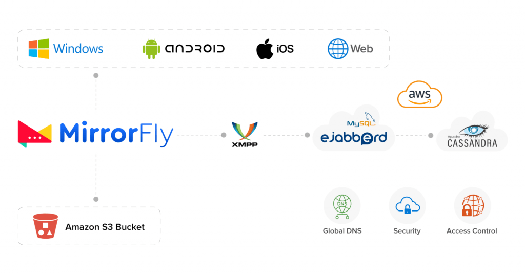 customizable-messaging-platform
