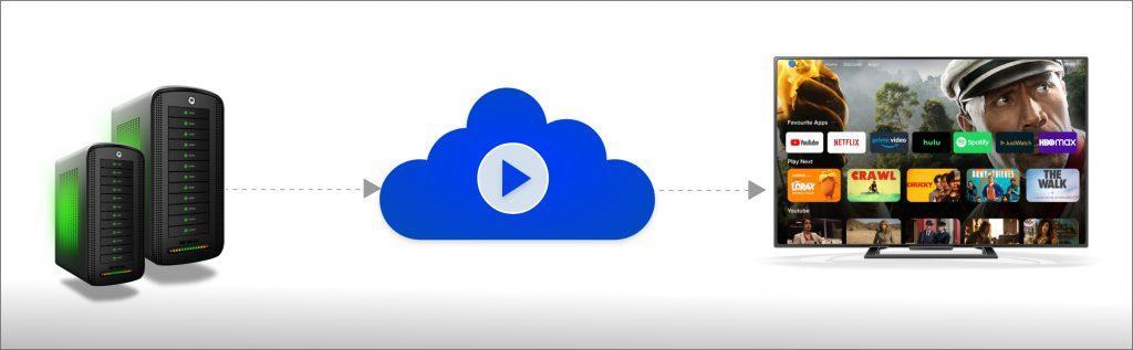 video cloud platform