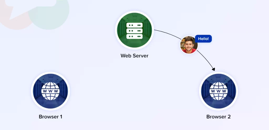 webrtc protocol port