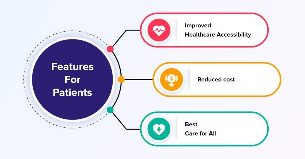 features for patient