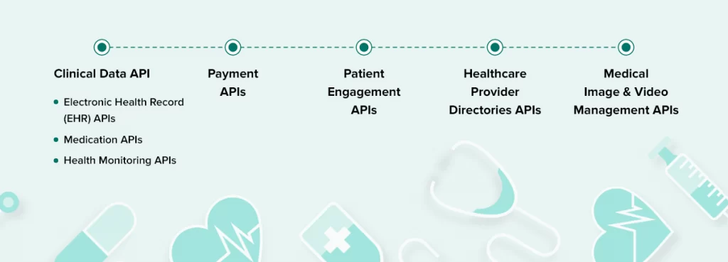 2024 年简化患者护理的最佳医疗保健 API
