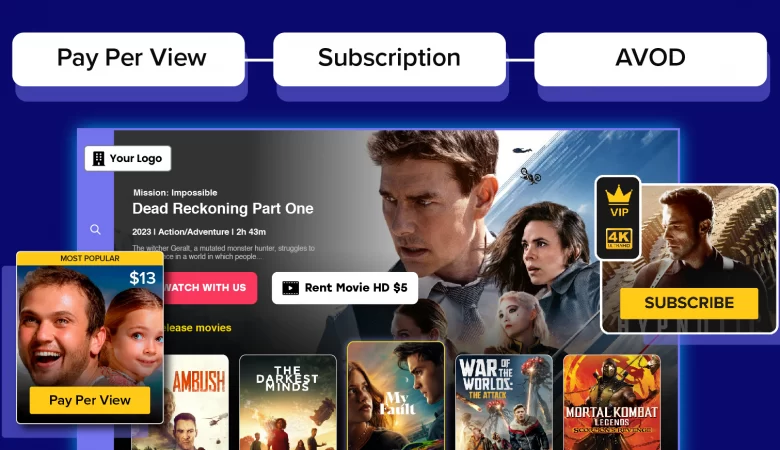 svod vs tvod vs avod
