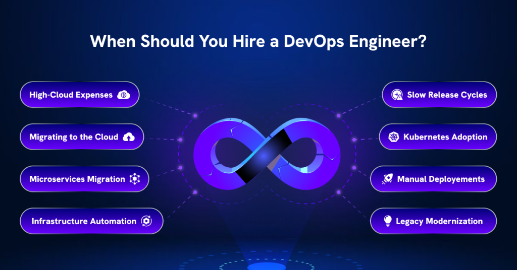 hire dedicated devops developer