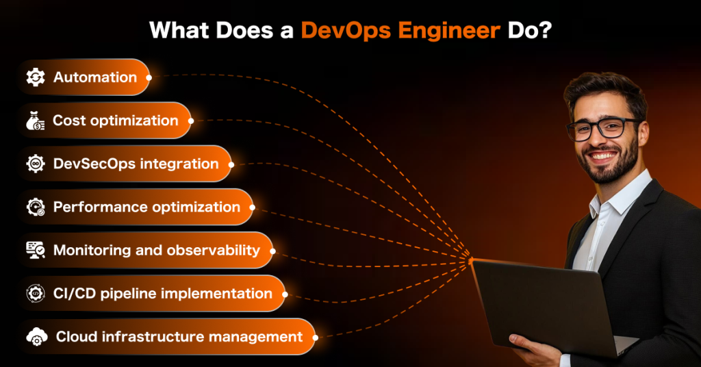 hire dedicated devops engineers