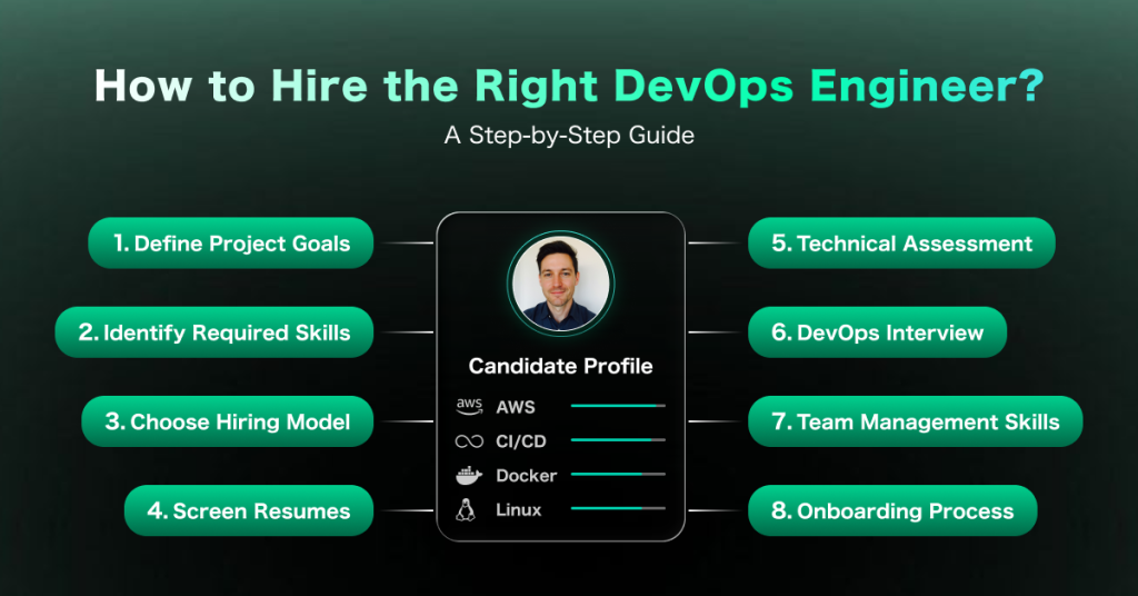 hire devops engineers