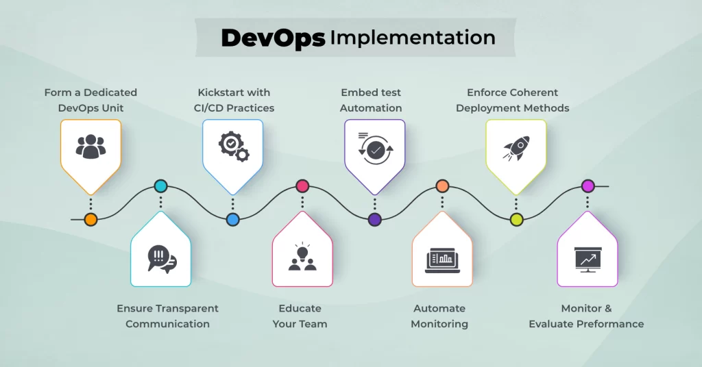 DevOps implement