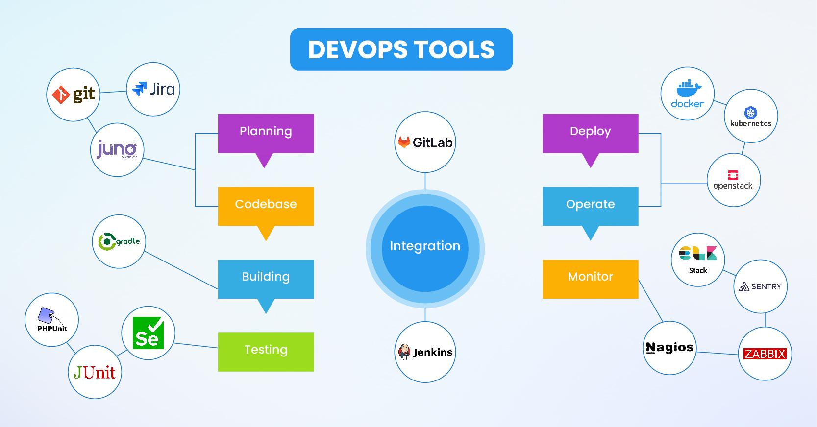 DevOps – What Good Looks Like - Penta Consulting