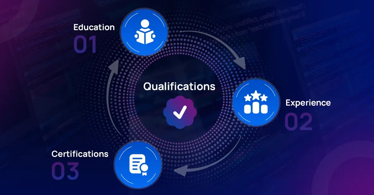 Qualifications to Look for When Hiring a Full Stack Developer