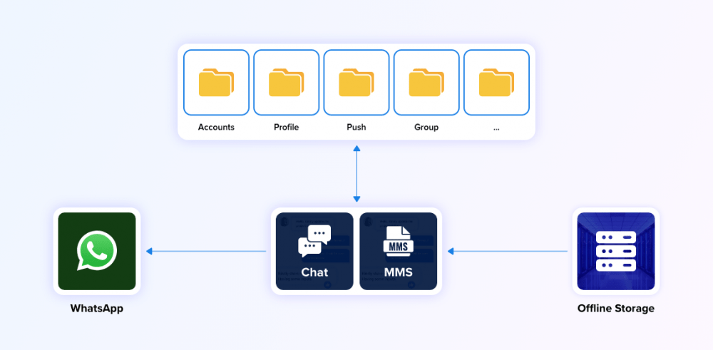 How to Build a Chat App Like WhatsApp (Complete Guide 2026)