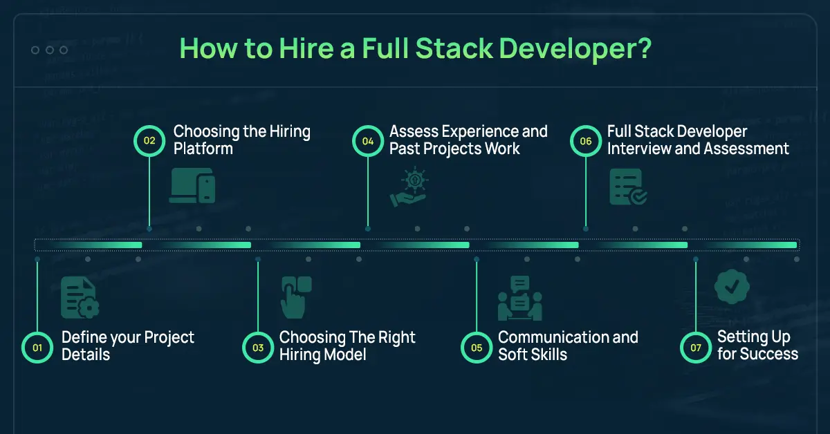 How to hire full stack software developer