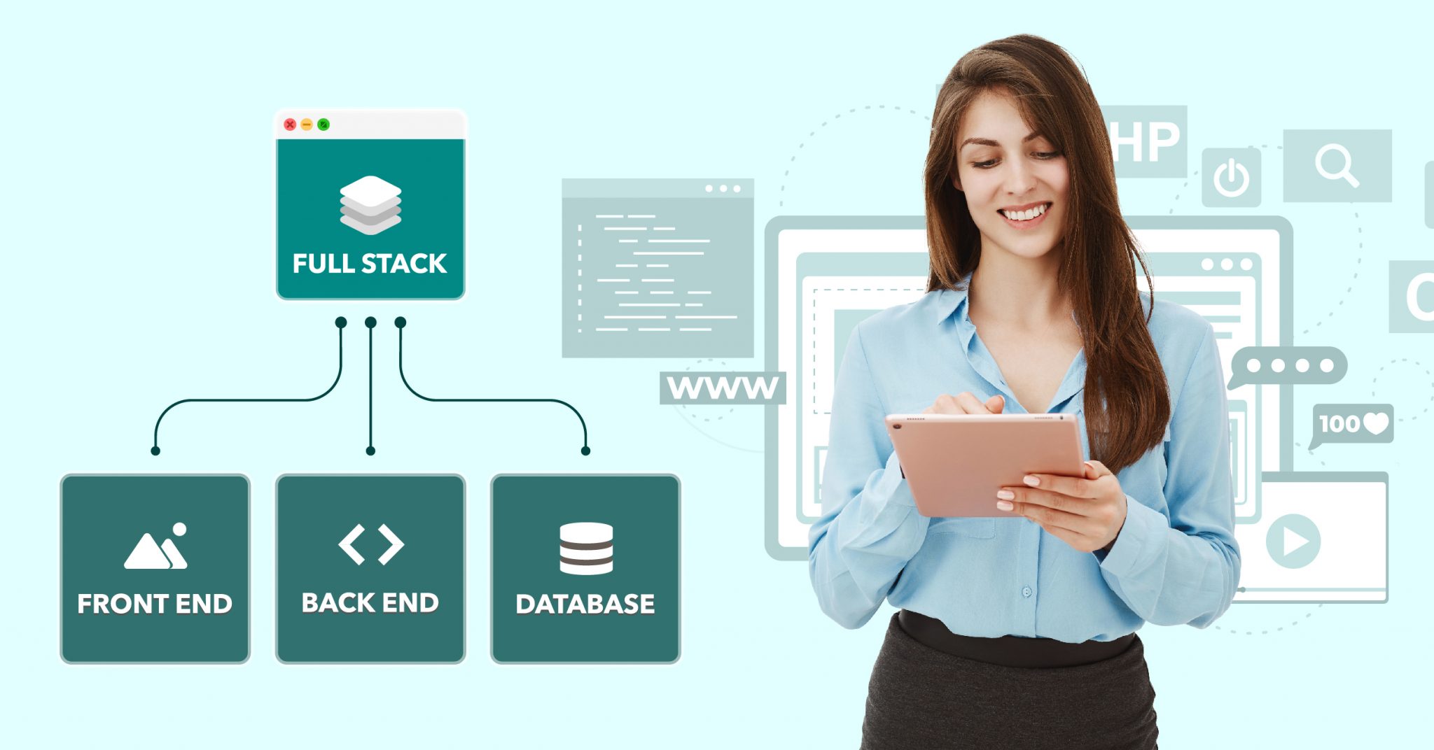 front end vs backend developer