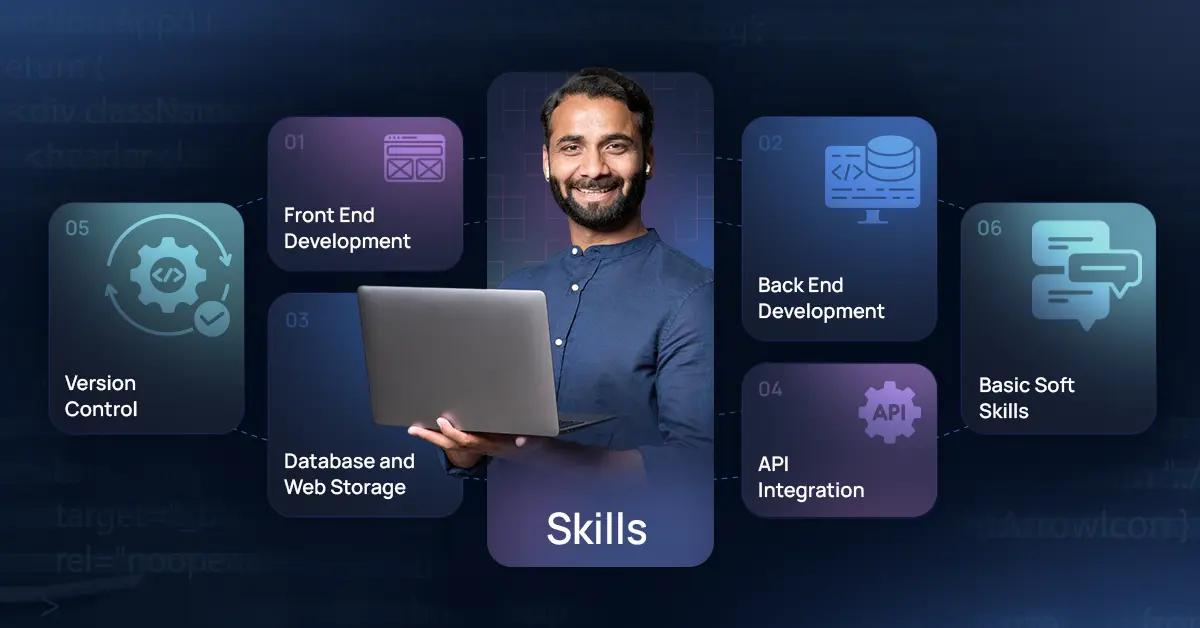 full stack development skills