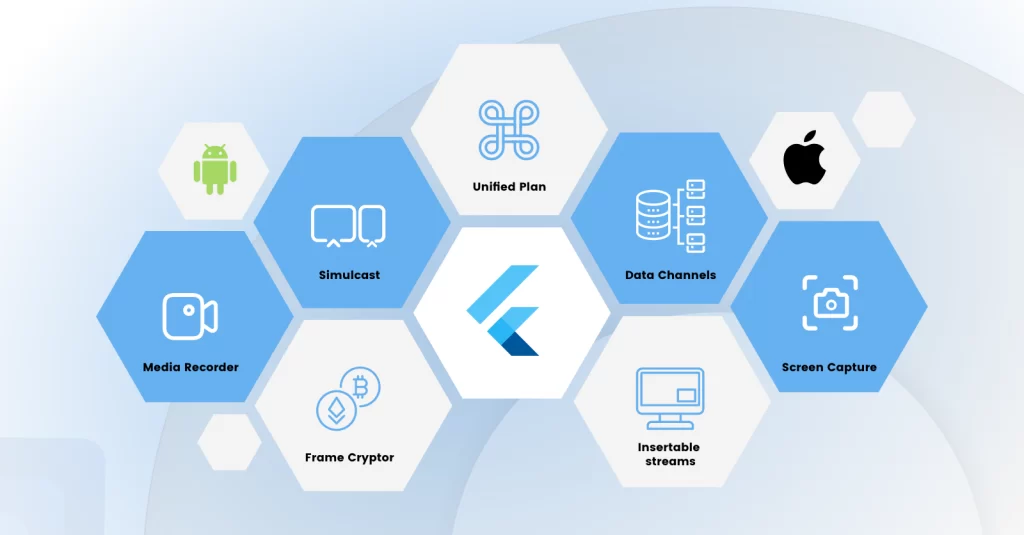 features of flutter webrtc