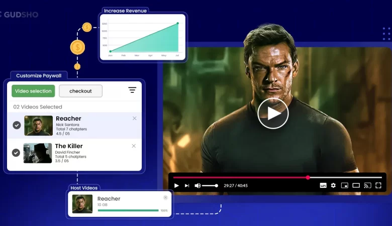 How to Monetize with Video Paywall