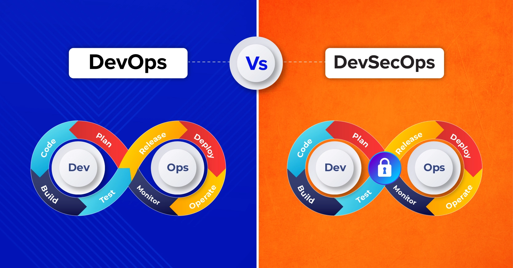 DevOps vs DevSecOps