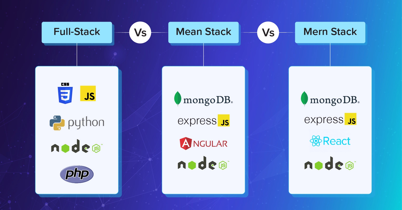 Difference Between Full-Stack vs MEAN Stack vs MERN Stack