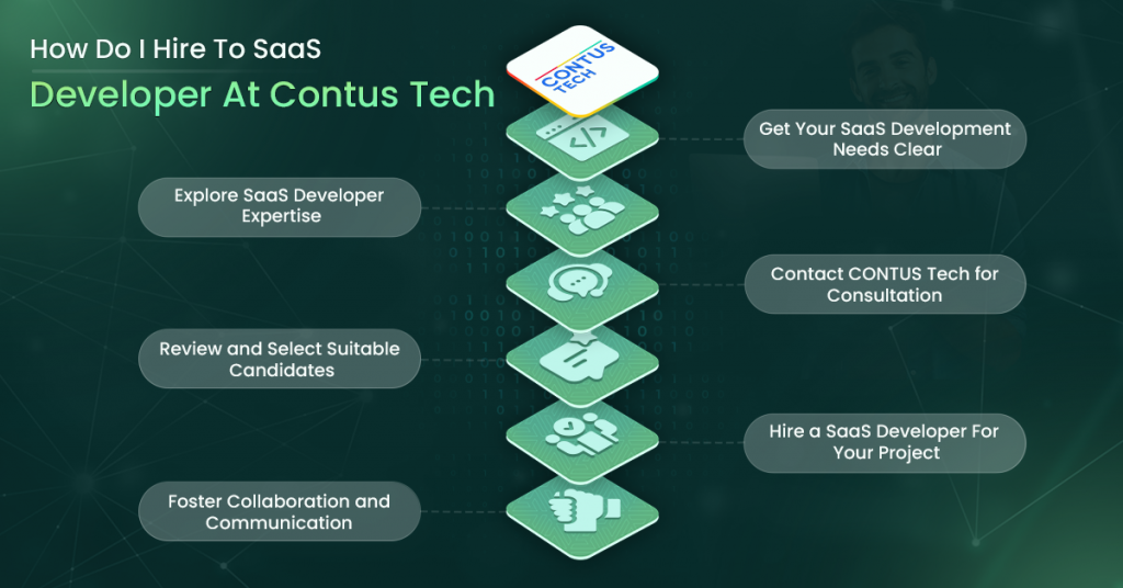 hire saas developers