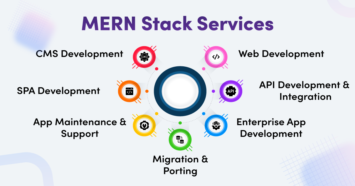 Hire mern stack consulting services