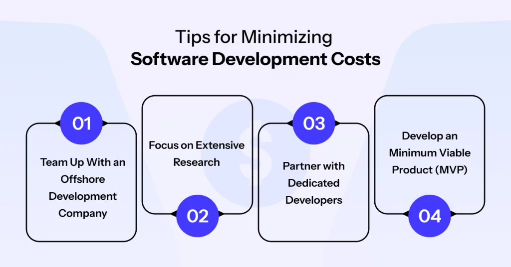 how much does it cost to build software