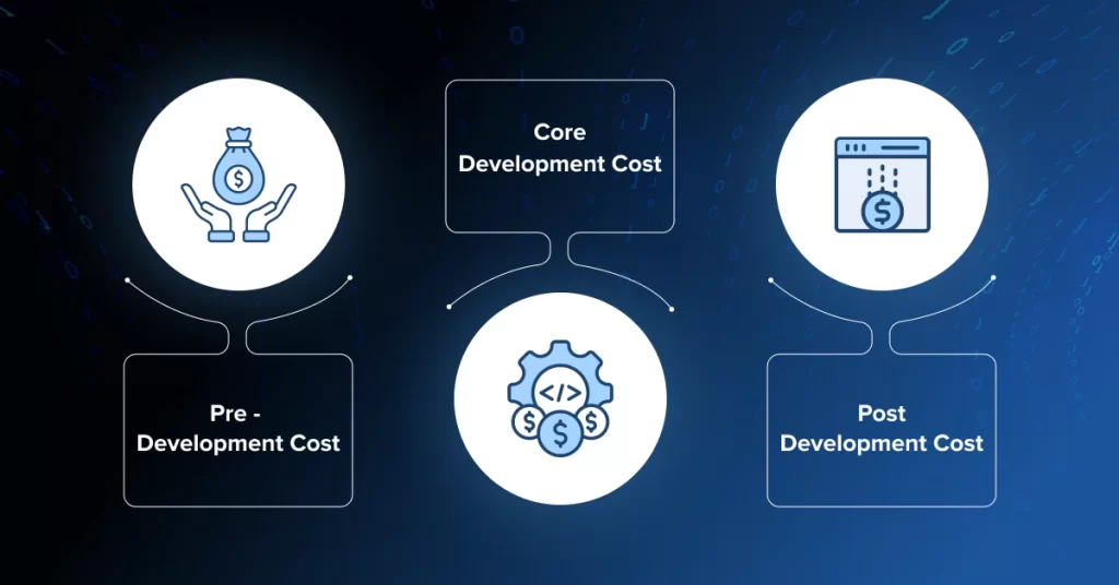 how much does it cost to build an mvp