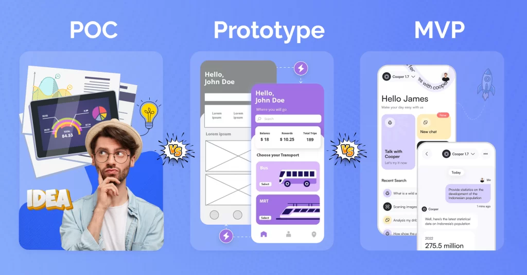 Proof of Concept vs Prototype vs MVP
