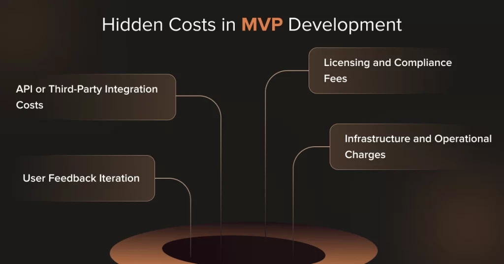 cost to develop mvp