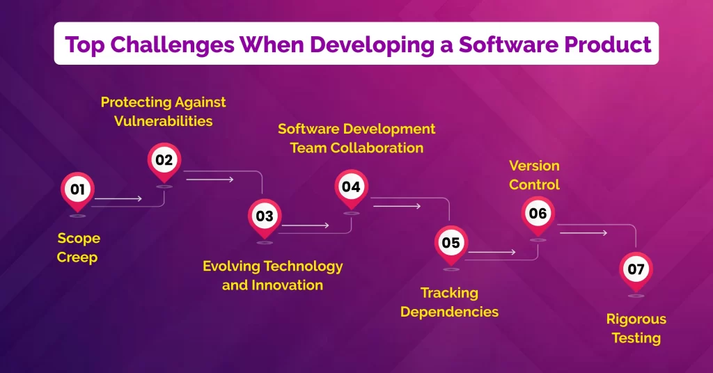 build a software product