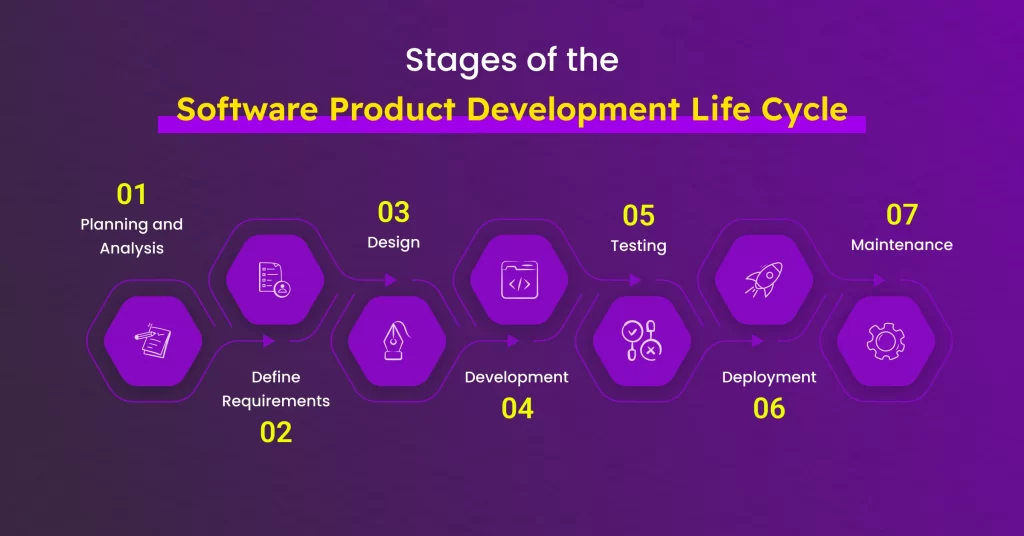 product development process software